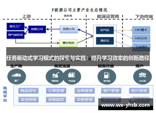 任务驱动式学习模式的探索与实践：提升学习效率的创新路径