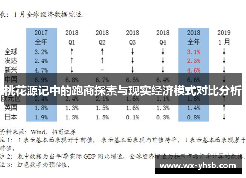 桃花源记中的跑商探索与现实经济模式对比分析