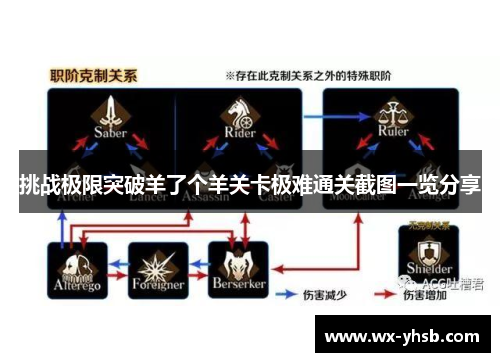 挑战极限突破羊了个羊关卡极难通关截图一览分享